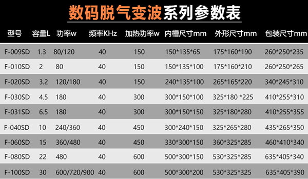 超聲清洗設備參數表